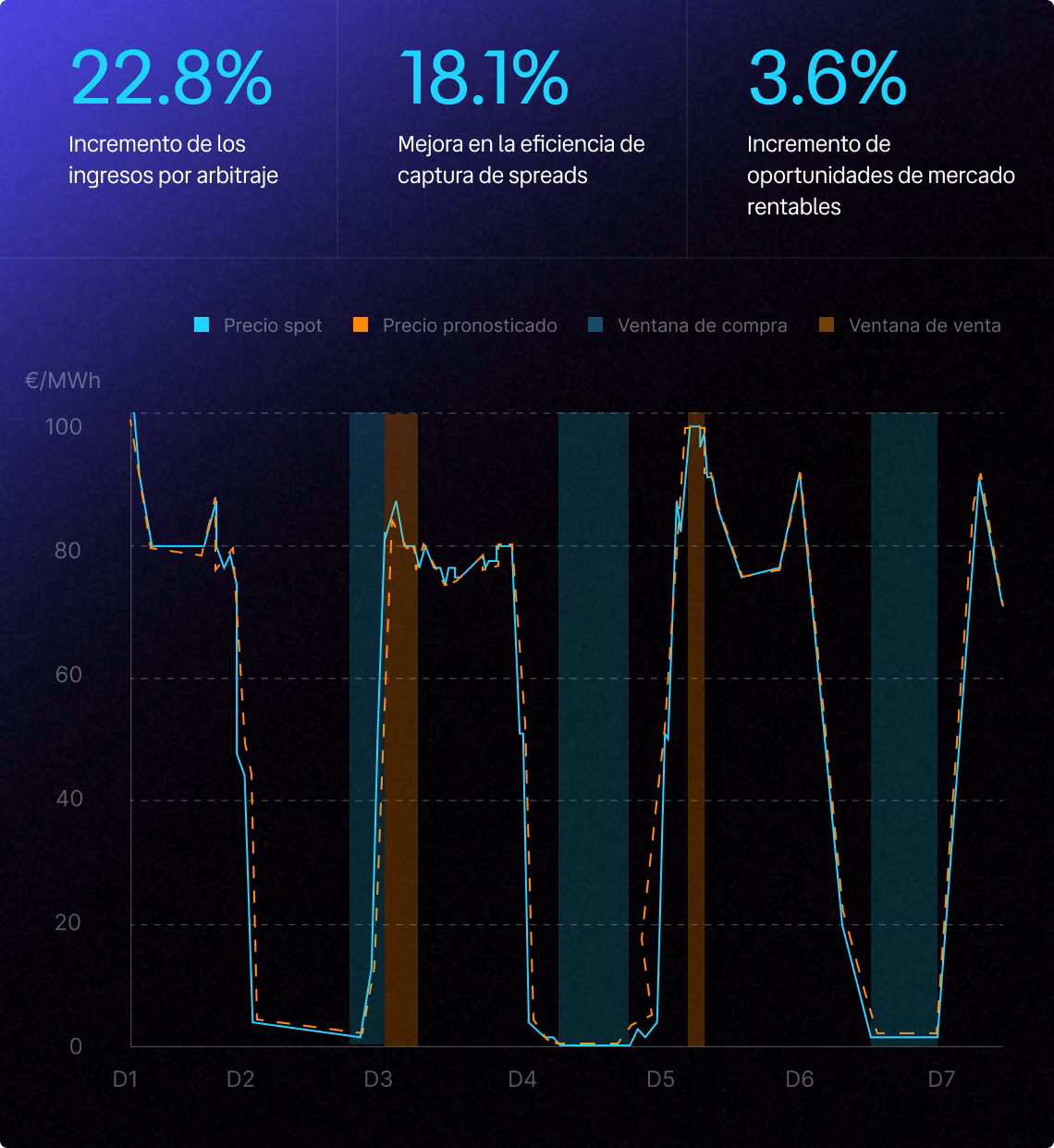 Optimización de arbitraje