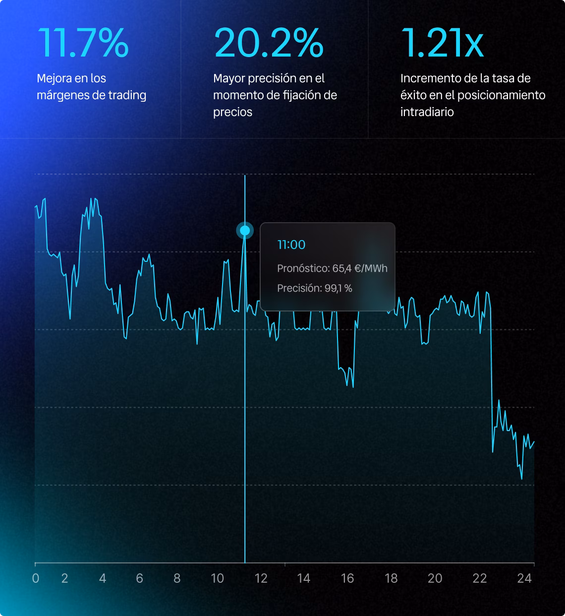 Decisiones de trading
